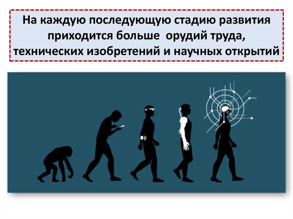 Обществознание за 8 класс боголюбов