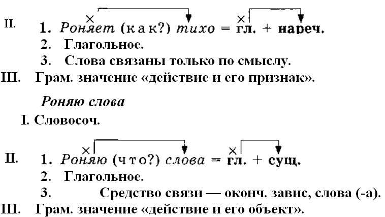 Словосочетание