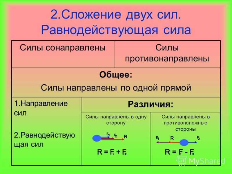 Гдз физика 7 класс. перышкин отдыхает! вес воздуха. атмосферное давление. измерение атмосферного давления. барометр-анероид - класс!ная физика