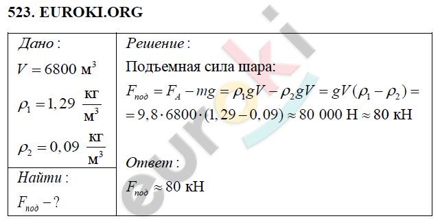 Гдз и решебник физика 8 класс марон, перышкин - дидактические материалы