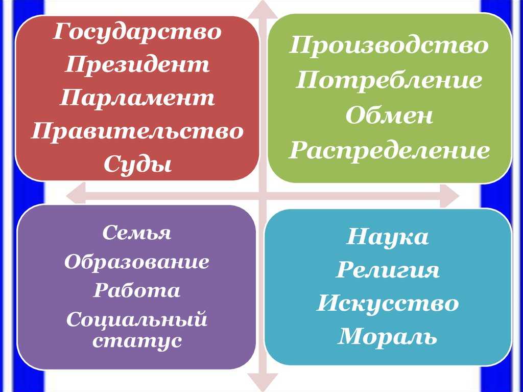 Сочинение может ли человек жить вне общества?