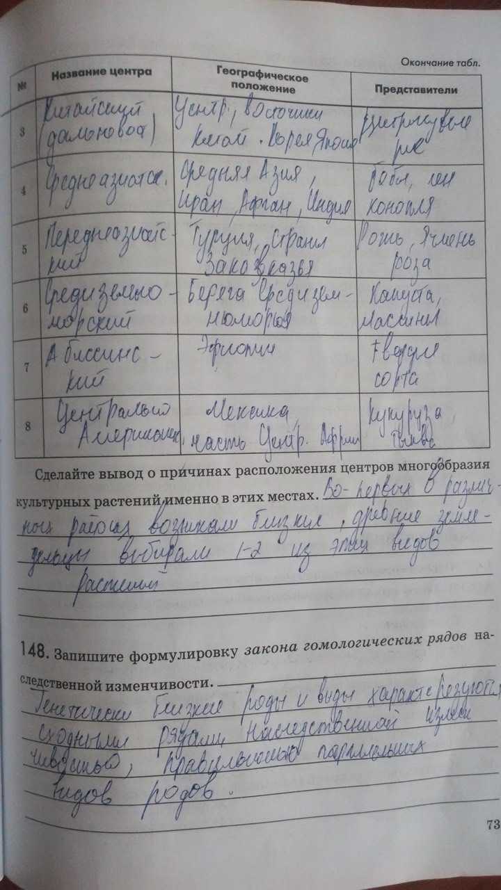 Ответы на вопросы по биологии за 9 класс пасечник, каменский
