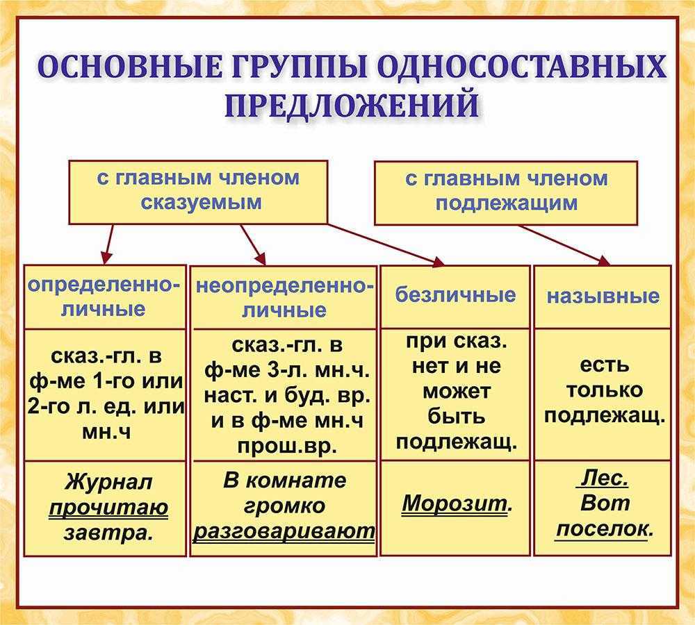 Гдз по русск 8 кл ладыженская