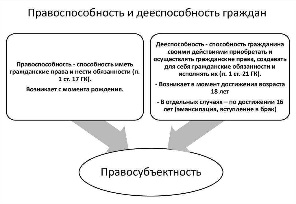 Обществознание 7 боголюбов учебник | 7 класс онлайн