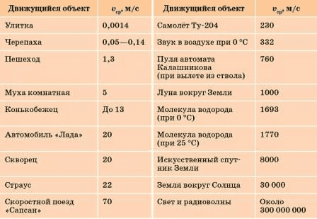 Гдз  по физике 7 класс перышкин ответы к учебнику