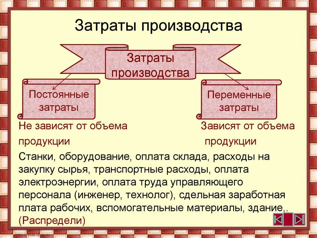 Производство: затраты, выручка, прибыль (окончание)