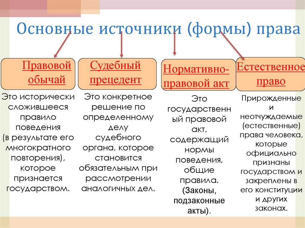 Ответы по обществознанию 7 класс учебник боголюбов, городецкая, иванова, лискова, матвеев, котова, рутковская академический школьный учебник   просвещение, просвещение