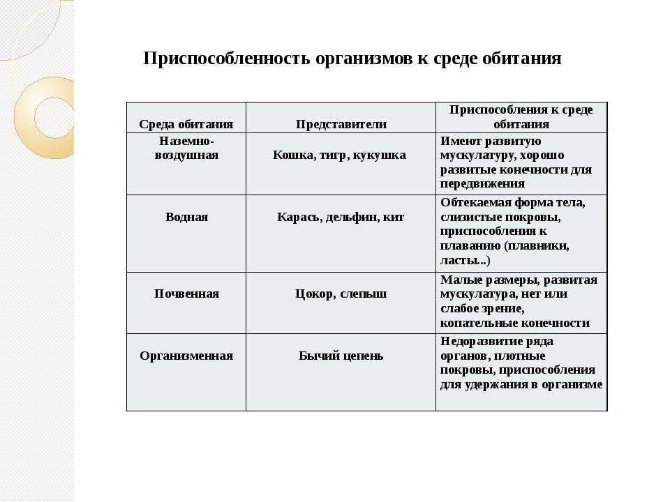 Гдз общая биология, биология - 10 класс, (каменский, криксунов, пасечник, швецов)