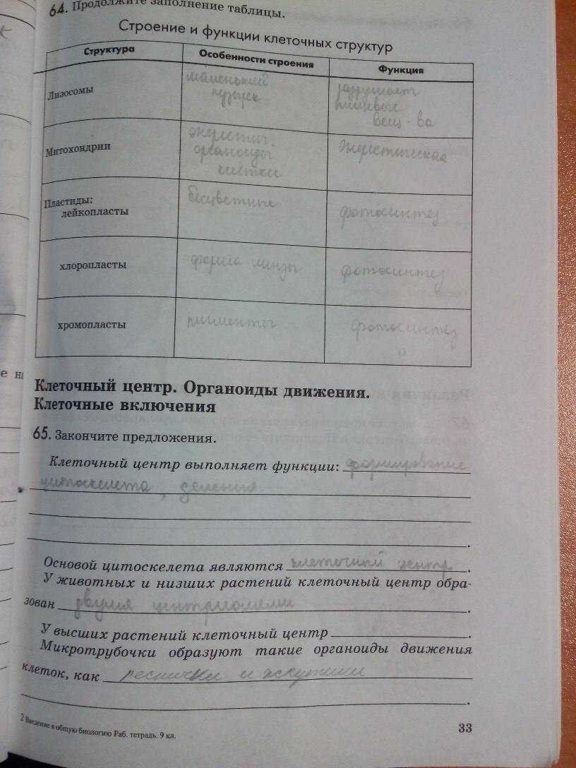 Гдз: биология 10 класс пасечник, швецов - рабочая тетрадь
