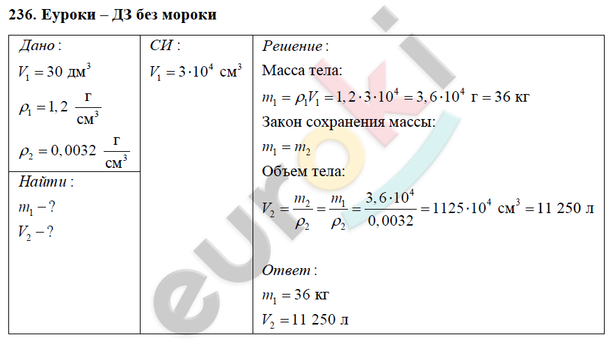 Гдз по физике  за 7 класс, авторы а.в. перышкин, а.и. иванов  от путина клаб