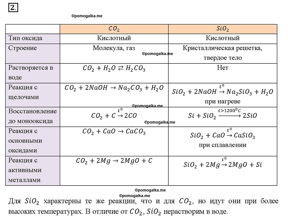 Гдз по химии 9 класс кузнецова, титова, гара параграф 18 задание 3