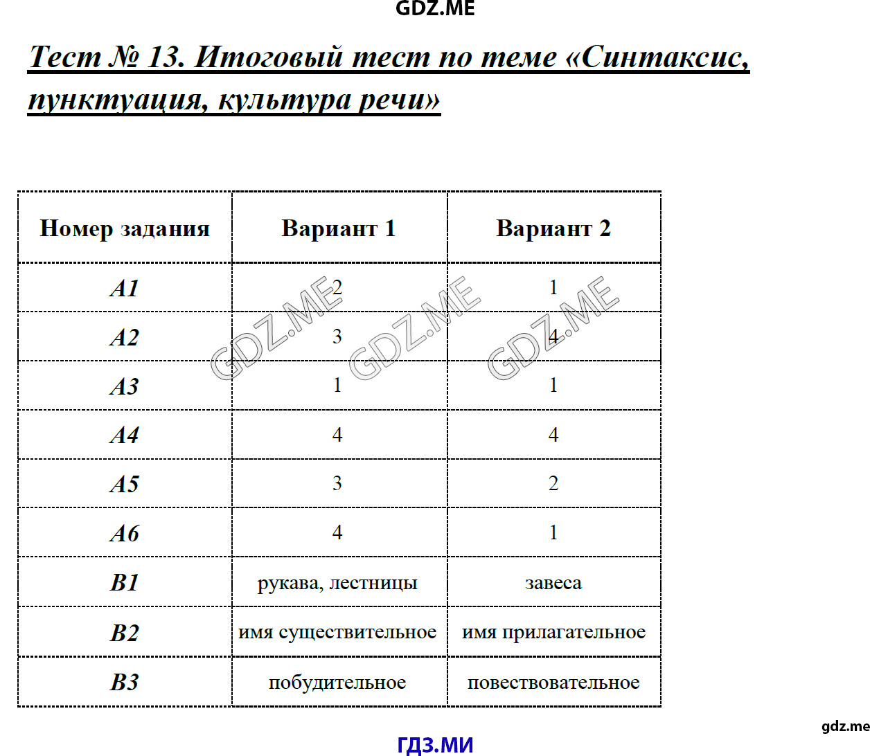 Рабочая тетрадь к учебнику русский язык 8 класс под редакцией разумовской