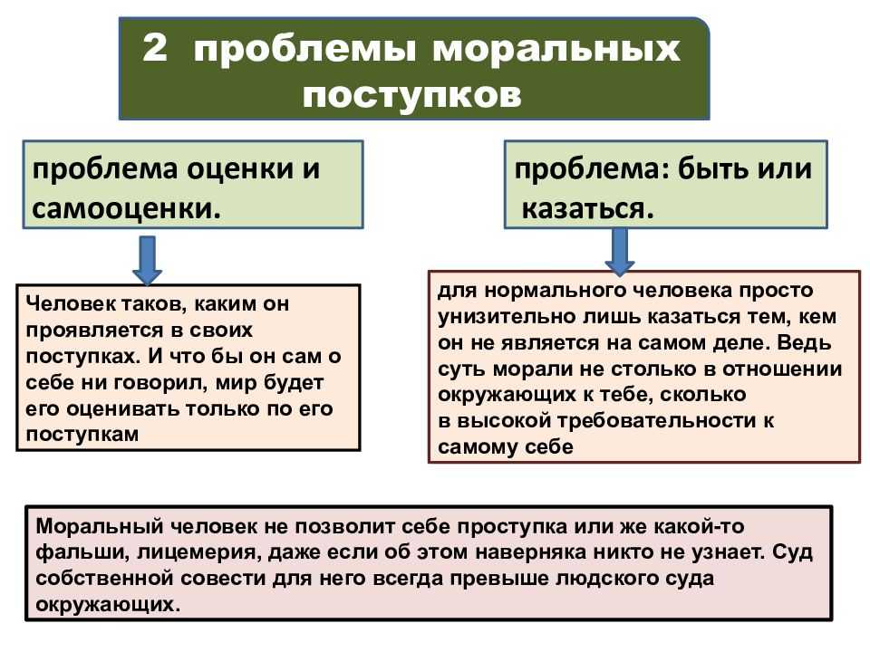 Укажите способ гарантировать моральное поведение человека