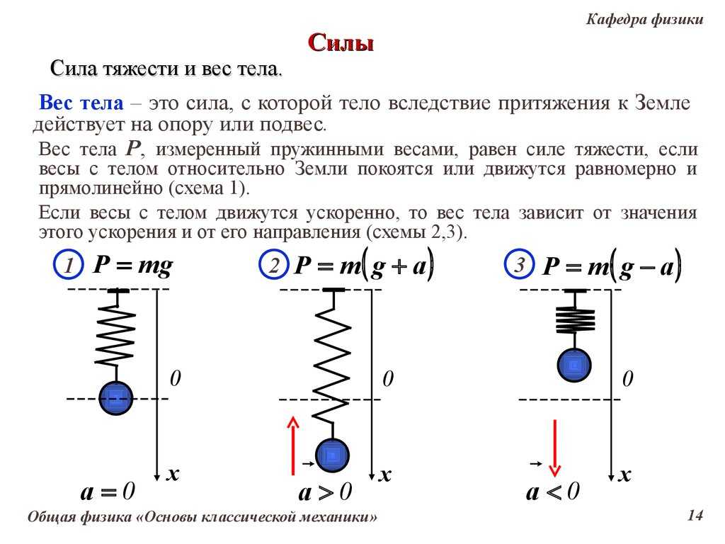 Физика перышкин 7 класс проверь себя: - гдз решебники | mygdz.info