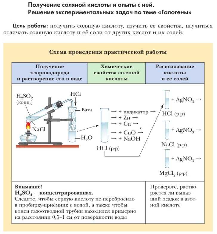 Гдз: химия 9 класс габриелян - учебник