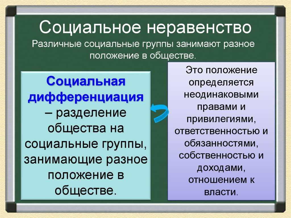 Гдз по обществознанию 8 класс: боголюбов л. н.