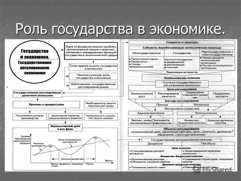 Гдз по обществознанию за 8 класс  боголюбов, городецкая