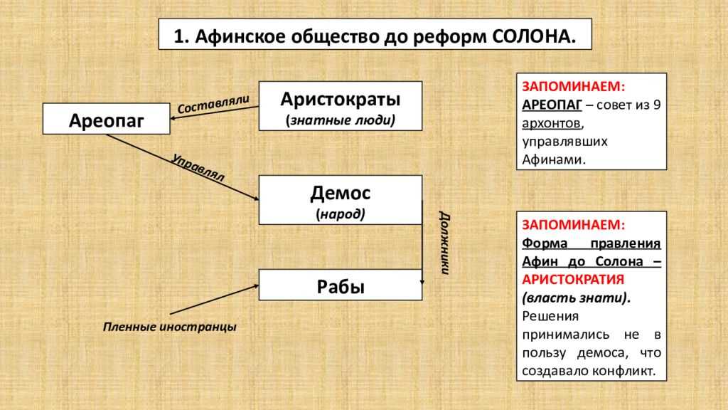 Параграф 11 - обществознание. 7 класс. боголюбов л.н. — викирешебник