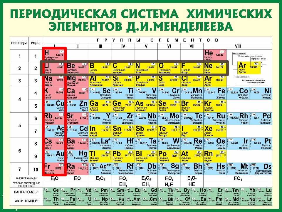 Гдз по химии за 9 класс , авторы о.с. габриелян
