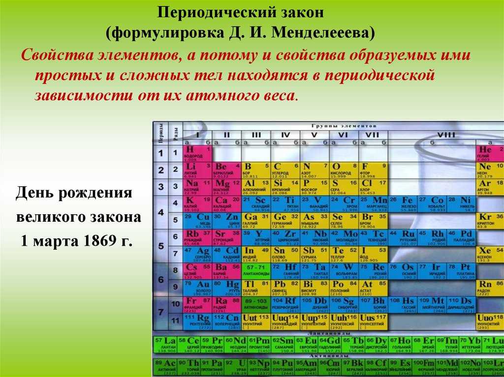 Гдз химия 9 класс габриелян - учебник