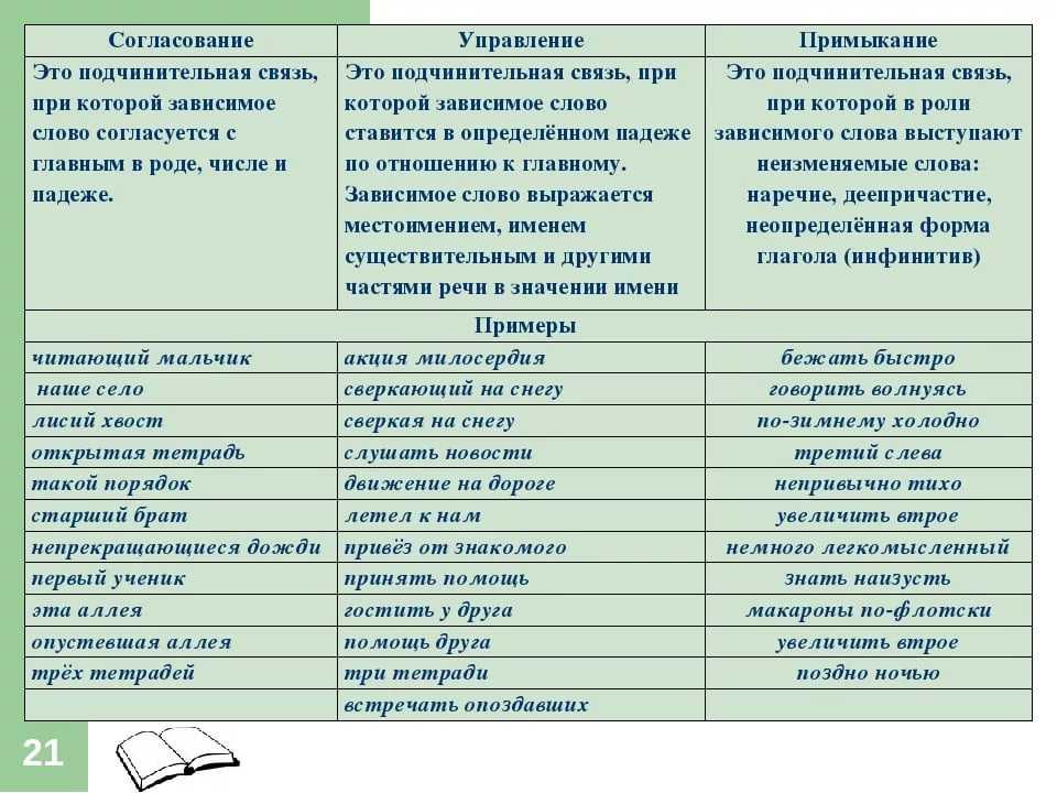 Гдз по русскому языку 8 класс   ладыженская