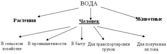 Обществознание