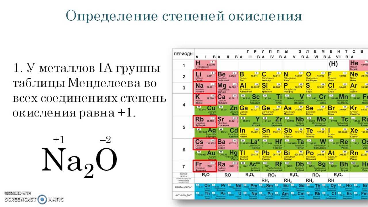 Ответ к химия 9 класс рудзитис г.е. § 17. характеристика кислорода и серы новое издание | топ решебник