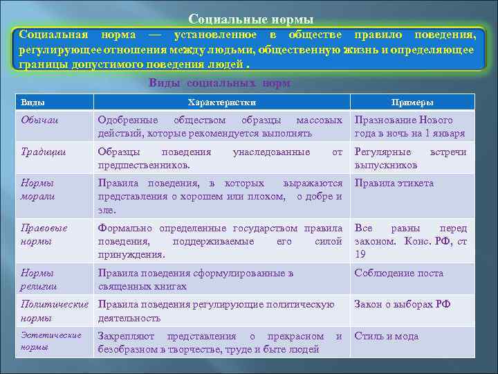 Гдз рф - готовые ответы по обществознанию для 8 класса  боголюбов л. н., городецкая н. и.   просвещение