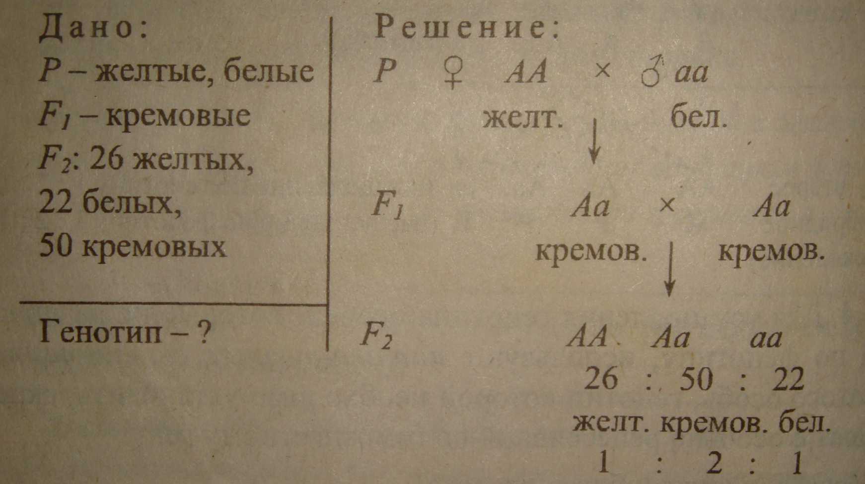 Гдз решебник рабочая тетрадь биология 5 класс линия жизни пасечник
