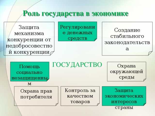 Обществознание боголюбов учебник §8 | 7 класс онлайн